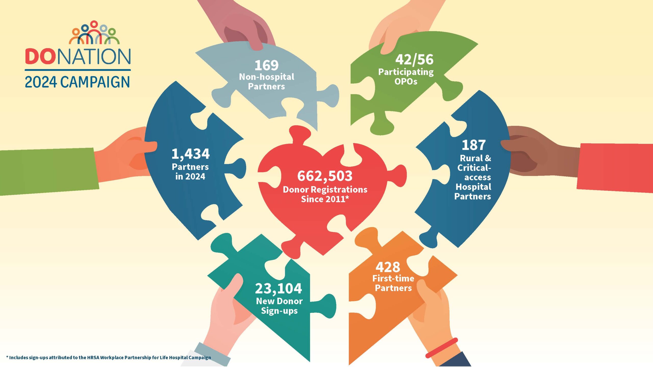 organ-procurement-organization